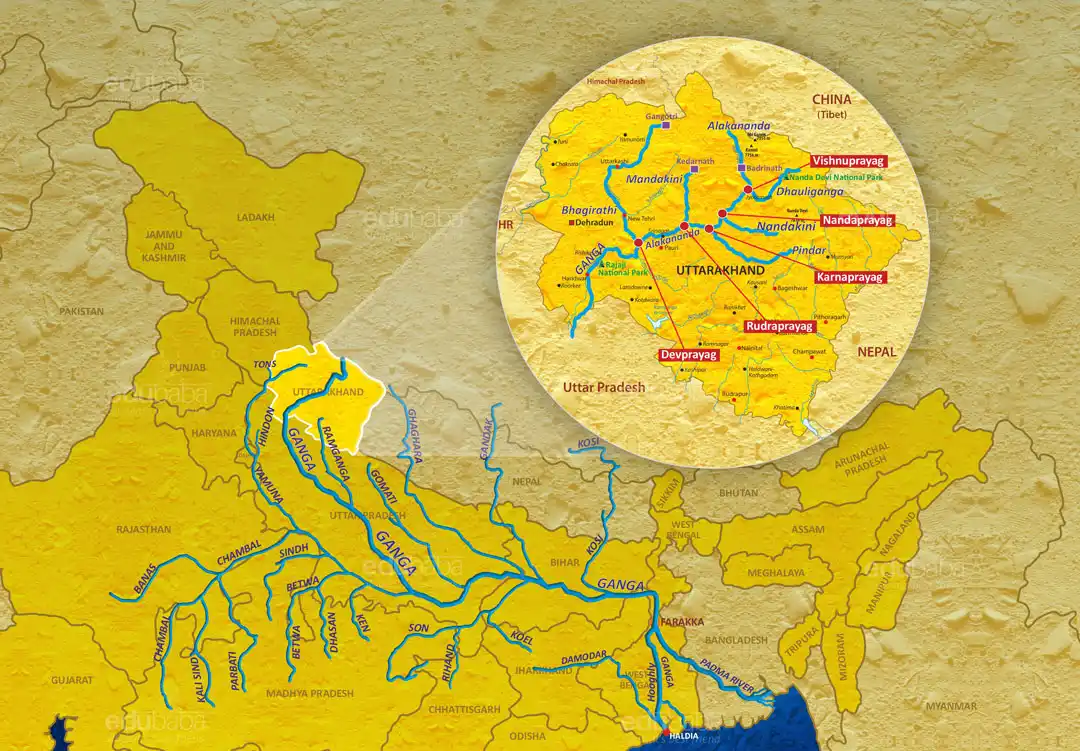 Ganga river system with major tributaries in India for UPSC geography