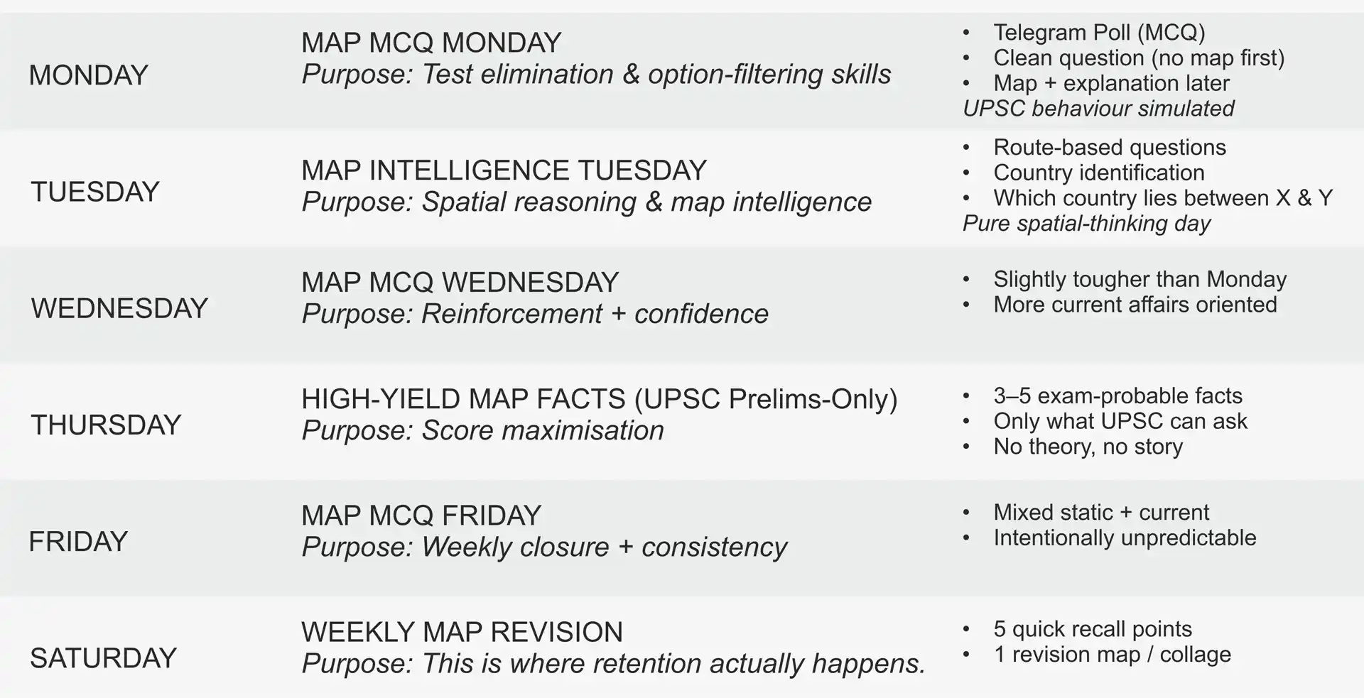 Weekly UPSC map based MCQ and revision schedule for prelims